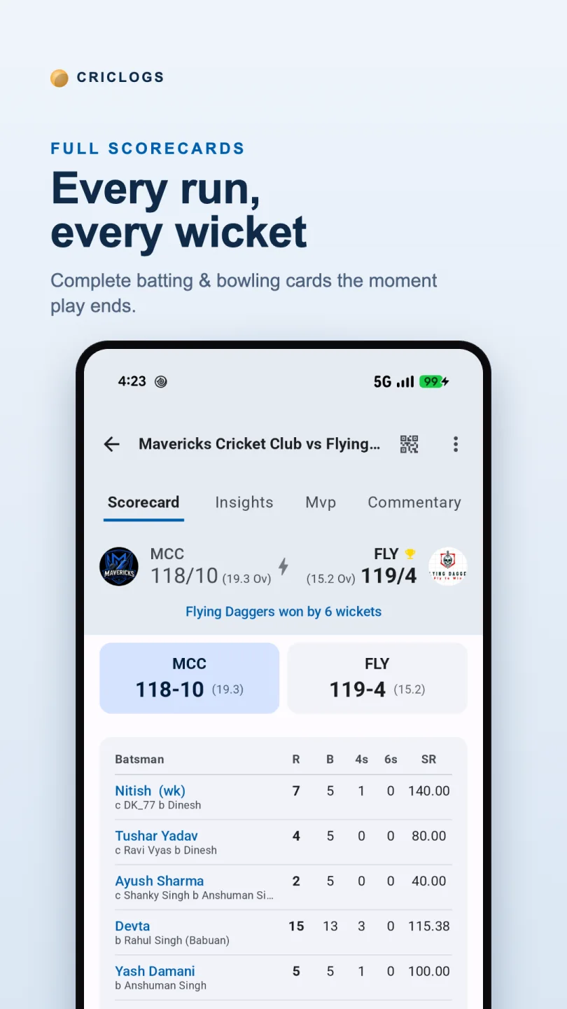 CricLogs full cricket scorecard showing both teams' innings
